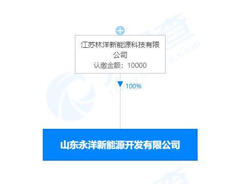 林洋能源戰(zhàn)略布局山東，1億元成立新公司發(fā)力新能源車與光熱發(fā)電