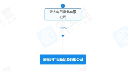 雙杰電氣布局新能源賽道，新公司叫板充電樁與太陽(yáng)能熱發(fā)電市場(chǎng)